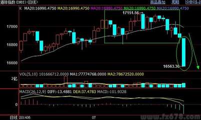 光头大阴线暗藏四大信号！ 光头光脚大阴线