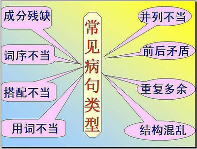 修改病句方法及题目 初中修改病句的方法