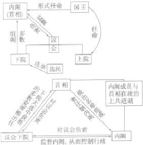 明代的内阁制度 明代内阁制