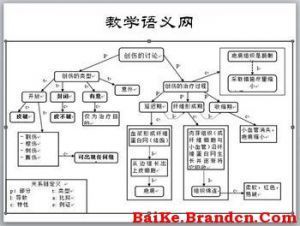 产生式迁移理论 为迁移而教