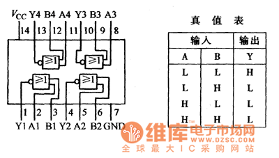 74HC00 、74LS00 系列集成电路型号功能表 集成电路查询网