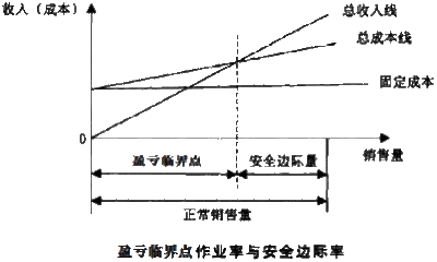 《安全边际》 安全边际 mobi