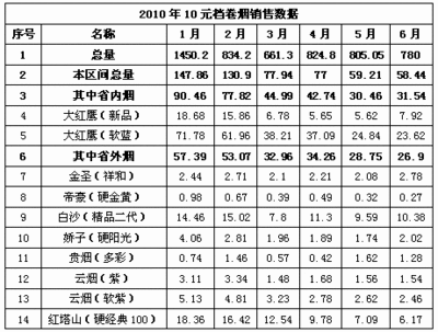 中国最贵的香烟 香烟价格表和图片大全