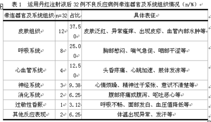 丹红注射液的合理使用 抗生素的合理使用