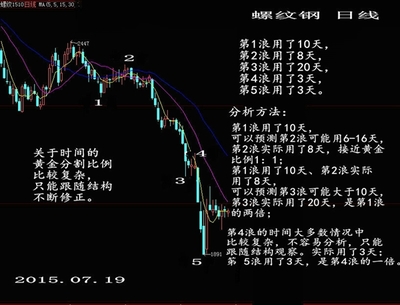 专访吴建强：关键的转折点波浪结构是不会含糊的