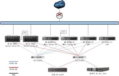 IBM服务器双机热备方案 双机热备 服务器要求