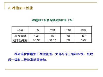 木材材积表 木材材积表免费下载