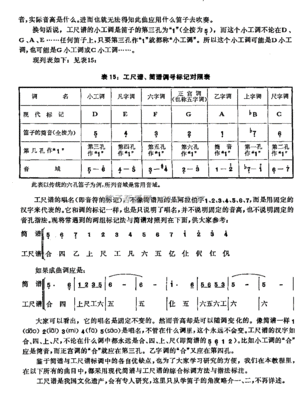 购买笛子的一点常识（转自豆瓣） 做事的常识 豆瓣