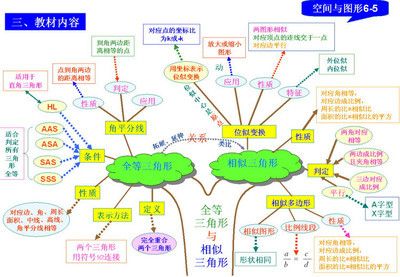 初中数学所有公式 初中数学换算公式大全