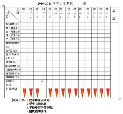 初二（1）班班级量化管理细则（试行） 班级量化考核细则