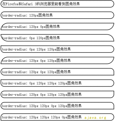 css3.0:border-radius 圆角边框 linearlayout圆角边框