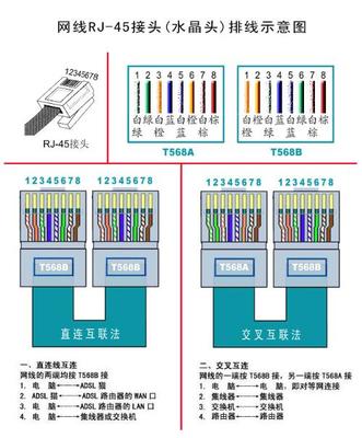 网线线序 网线水晶头接法图解