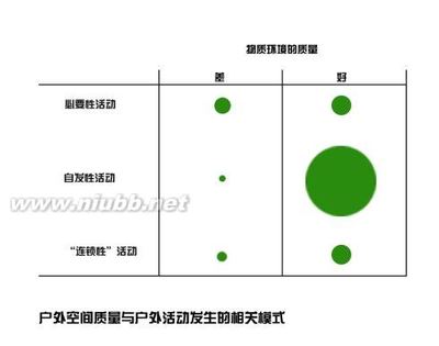 读书笔记12：《交往与空间》