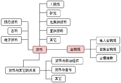 评价与学习目标的一致性