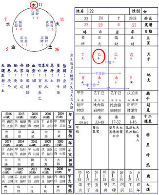 八字十天干之癸水 八字十天干之丁火