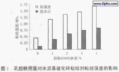 配方参数对水泥基玻化砖粘结剂性能的影响 焦作玻化砖粘结剂