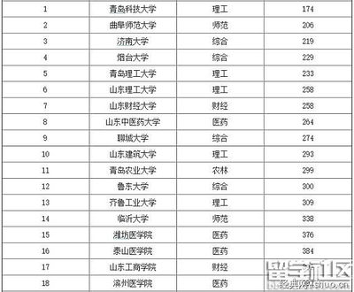 浙江省二本三本大学排名——浙江二本大学和浙江三本大学名单，均 浙江省二本分数线