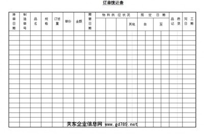 各种统计表格 统计表格模板