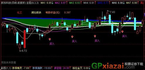 蓝宝石暴涨潮 暴涨临界点选股公式