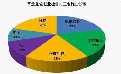 2011年3月25日股市研究 2011年 股市热点总结