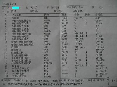 血小板低中医治疗医案（治疗进行中...已获愈）/乔元 医案