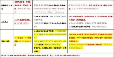 应用心理学考研资料 应用心理学考研书籍