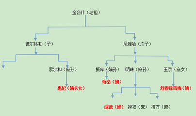 清朝世袭亲王 多罗克勤郡王 清朝世袭亲王