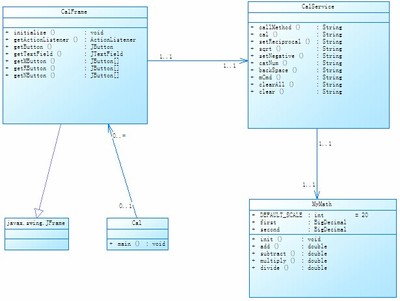 BigDecimal类方法封装实际使用 bigdecimal