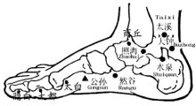 视物不清、老花眼、眼睛干涩酸痛、迎风流泪、眼 眼睛干涩流泪