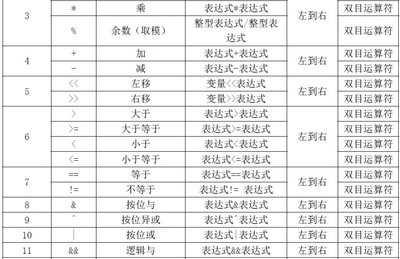 C语言--下标引用 c语言下标运算符