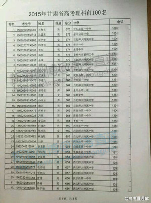2015甘肃高考状元出炉：理科676分文科660分
