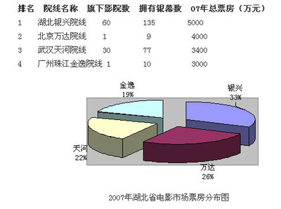 终端为王——建设与时俱进的电影院线 作风建设 与时俱进