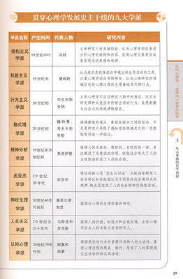 弗洛伊德的发展心理学理论 儿童发展心理学理论