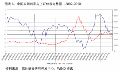 名义利率、期间利率、实际利率 实际利率 名义利率