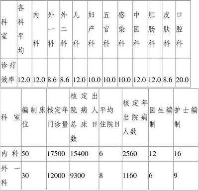 ***人民医院定岗定编方案 医院定岗定编方案