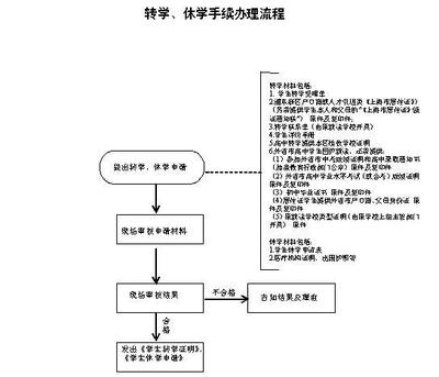 小学生办理休学手续流程图 小学生什么病可以休学