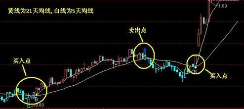 如何看股票的k线图？十五分钟k线图战法------ 酒田战法k线图