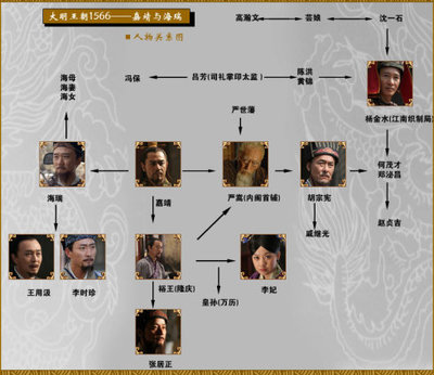 [转载]朱元璋家族族谱列表 家族族谱