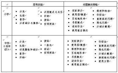 我国建国以后第一个中小学数学教学大纲 中小学体育教学大纲