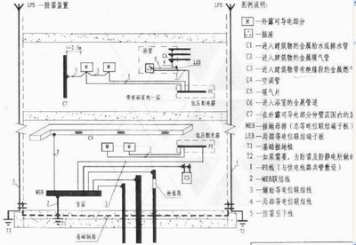 专业知识收录——强电弱电及配电工程验收 强电配电箱