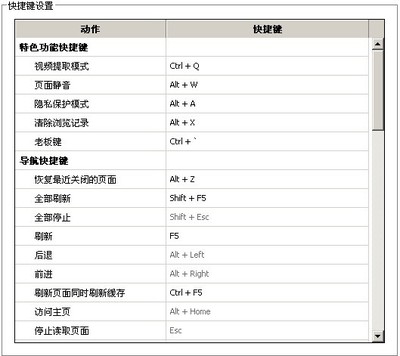 笔记本电脑快捷键大全 笔记本删除快捷键