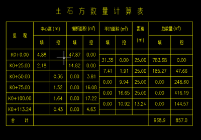 南方CASS工程应用--道路断面土方计算实例教程 cass任意断面土方计算