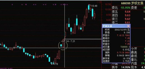 经典黑马形态之二：倒拨垂杨柳