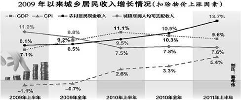 通货膨胀对居民收入与消费的影响 收入的通货膨胀指数