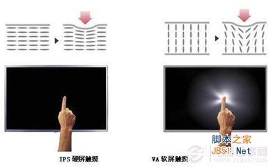 什么是IPS? ips显示器是什么