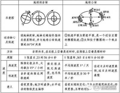 2012年小升初数学试题大全（一）(转自菁优网) 菁优网初中地理试题