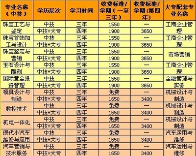 广州的技师学院、技工学校网址 广州技工学校