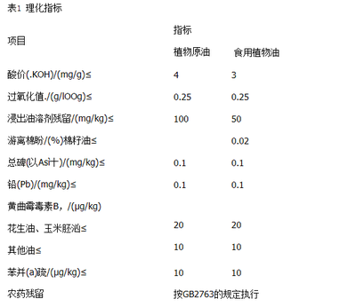 GB2716-2005 食用植物油卫生标准 2716 2005