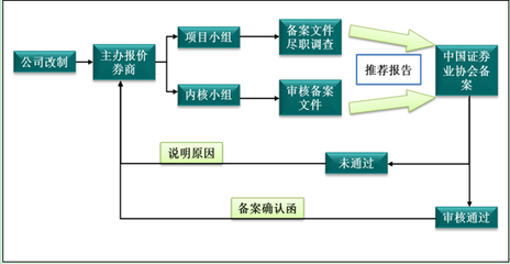 讲解：新三板如何委托交易？