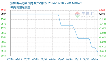 2014年08月13日 libelf 0.8.13.tar.gz